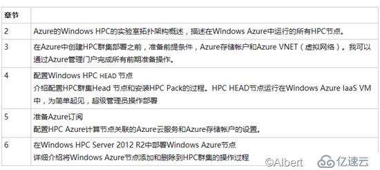 Windows HPC介绍