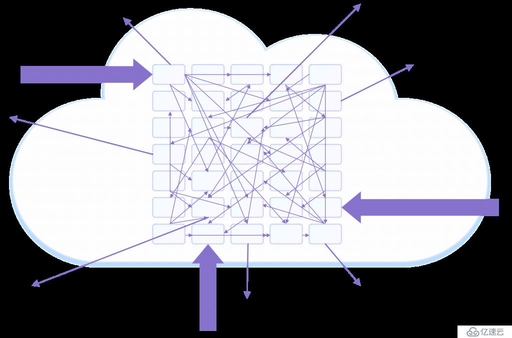 入门了解Service Mesh + Istio？从本文开始