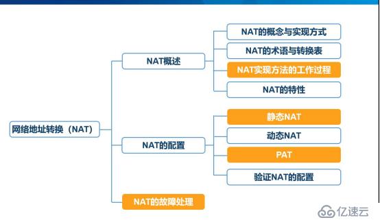 NAT地址转换详解（静态NAT,端口映射，动态NAT,PAT）