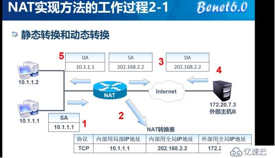 NAT地址转换详解（静态NAT,端口映射，动态NAT,PAT）