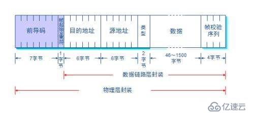 交换机的原理与配置