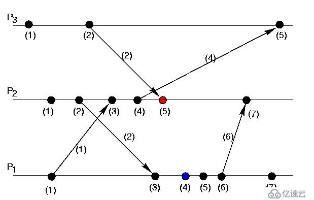 一文讀懂分布式架構(gòu)知識體系（內(nèi)含超全核心知識大圖）