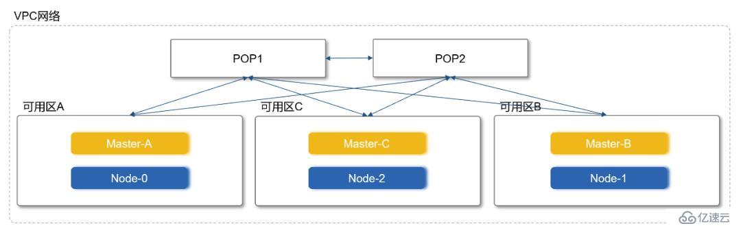 UK8S 产品快报｜支持快杰和 GPU 云主机、跨可用区、应用商店等特性