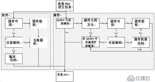 关于PLC虚拟化的思考-当下及未来