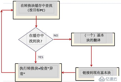 QEMU架构浅析