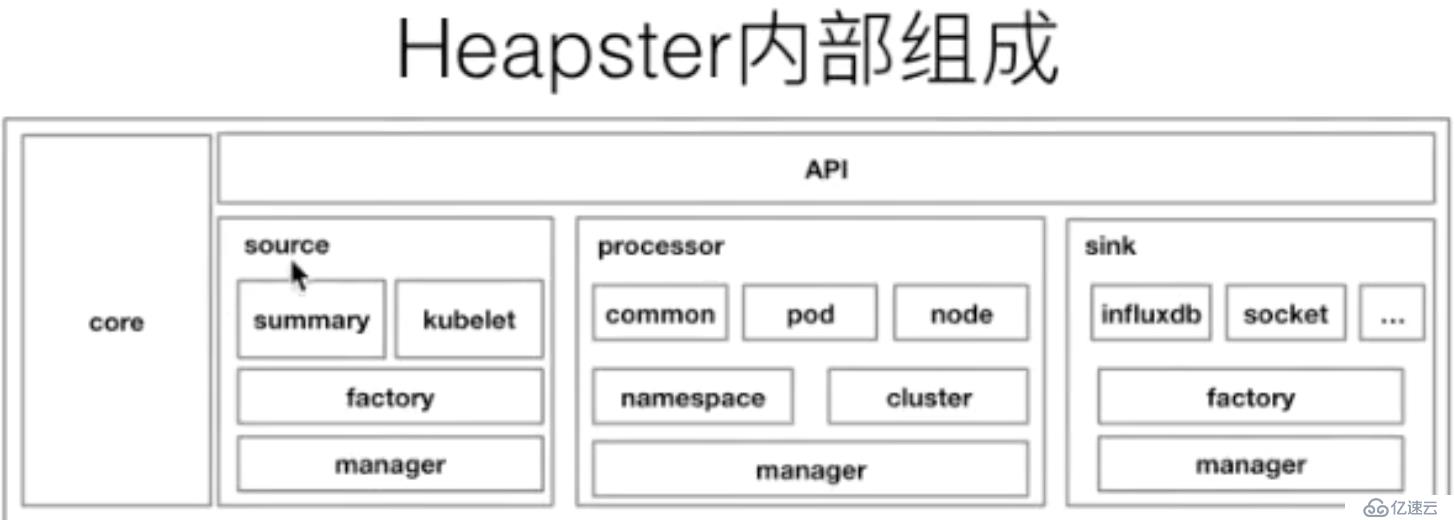 从零开始入门 K8s | 可观测性：监控与日志