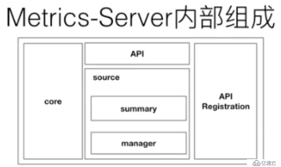 从零开始入门 K8s | 可观测性：监控与日志