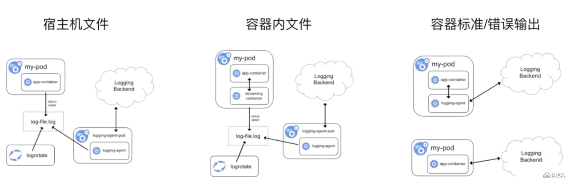 从零开始入门 K8s | 可观测性：监控与日志