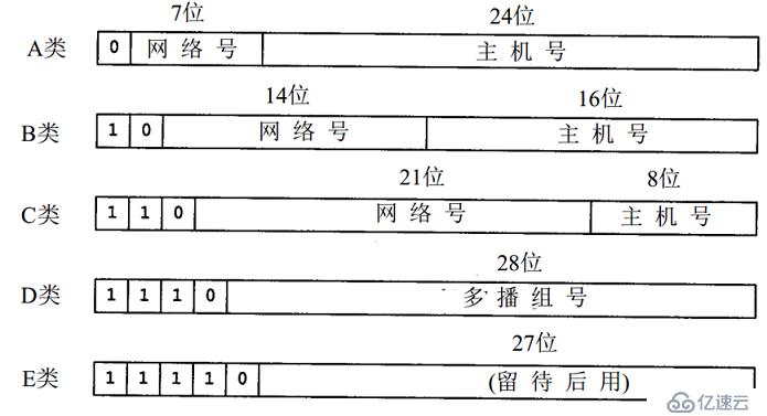 ip地址與子網(wǎng)劃分