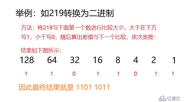 二進(jìn)制轉(zhuǎn)的方法（多算多練才是竅門(mén)）