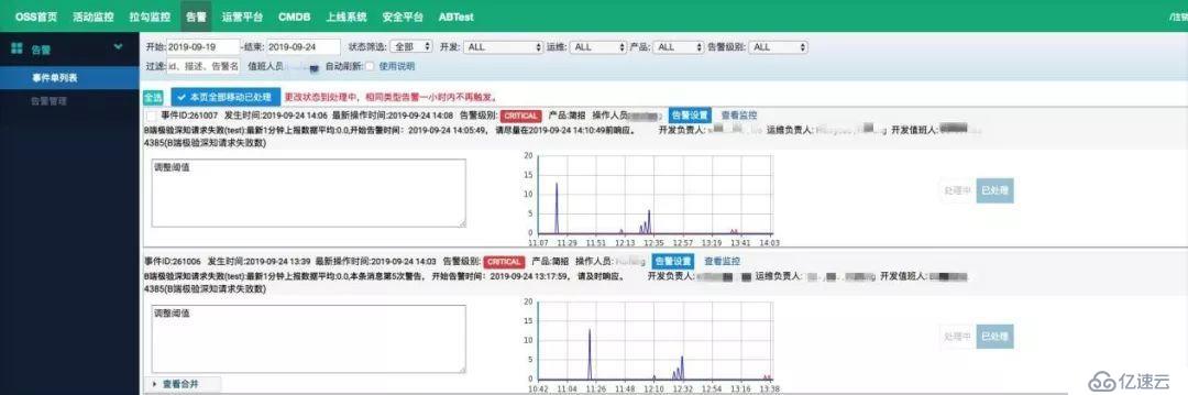 拉勾网基于 UK8S 平台的容器化改造实践