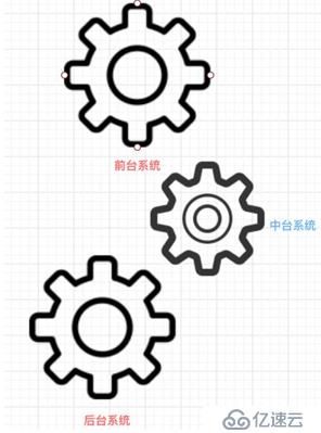 数字化转型之如何做好企业中台的架构设计