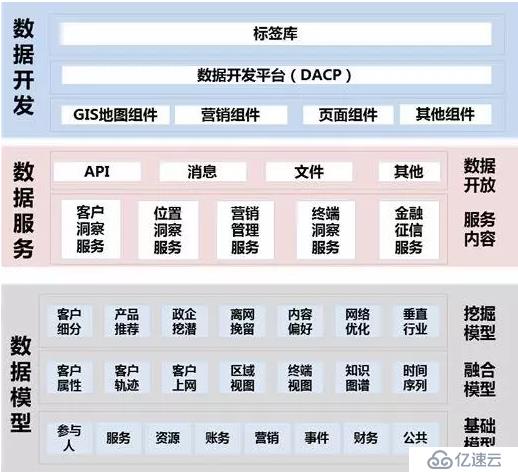 数字化转型之如何做好企业中台的架构设计