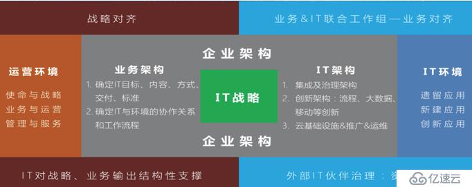 数字化转型之如何做好企业中台的架构设计