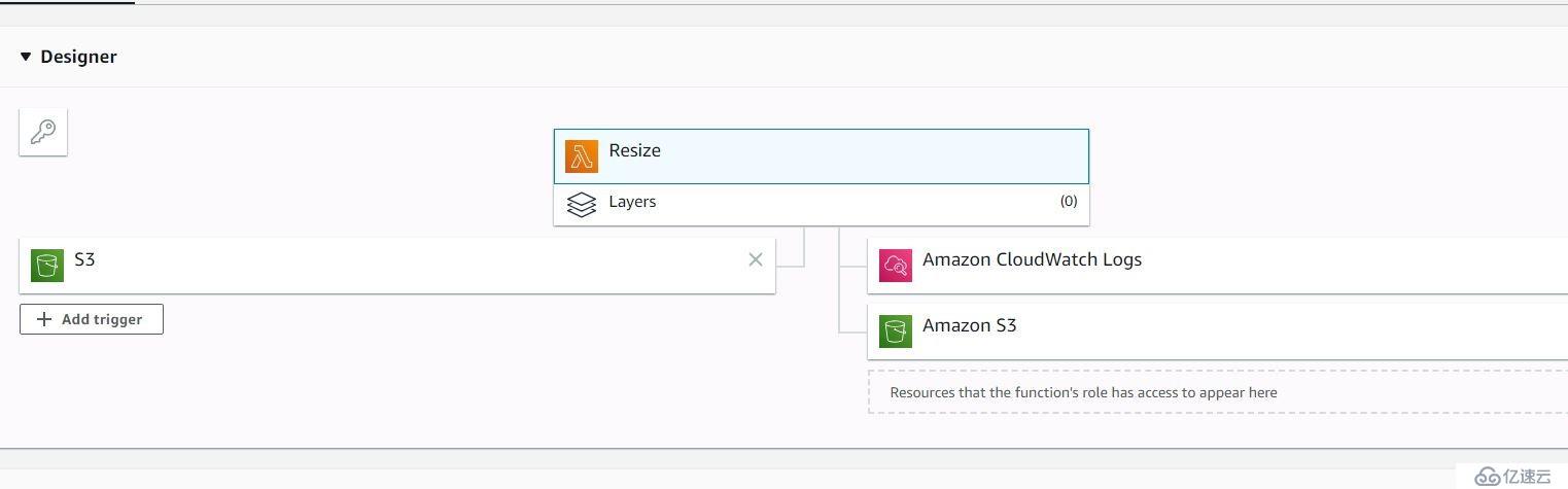 Lambda，AWS和Python的自动化管理操作 - 自动Resize S3上传的图片