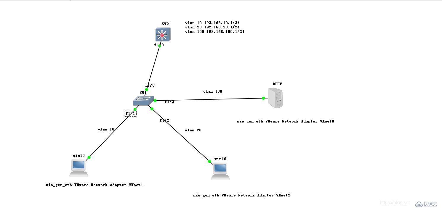 在GNS3+CentOS 7中  DHCP中继服务的搭建