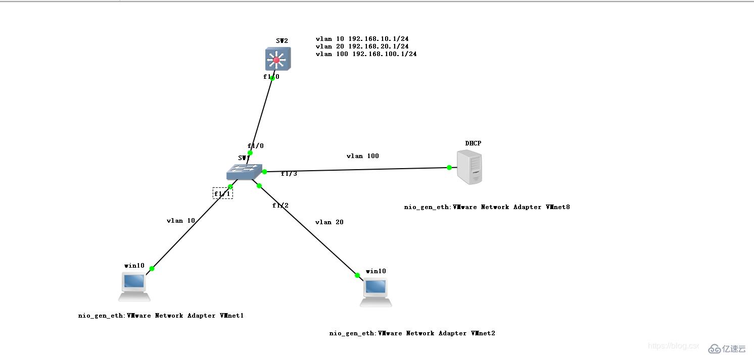 在GNS3+CentOS 7中  DHCP中繼服務(wù)的搭建