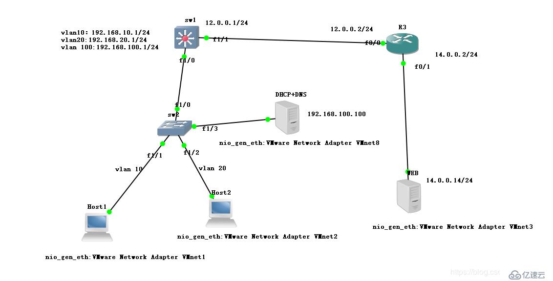 DHCP + DNS + WEB综合架构的搭建