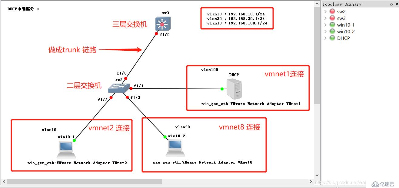 DHCP ------ 中繼服務(wù)的搭建和運(yùn)用（實(shí)驗(yàn)詳解）