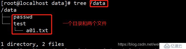 CentOS7 中恢复误删的文件