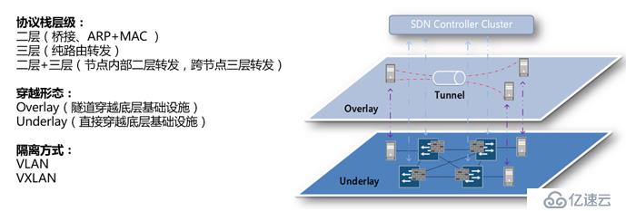 Kubernetes容器云平臺(tái)實(shí)踐