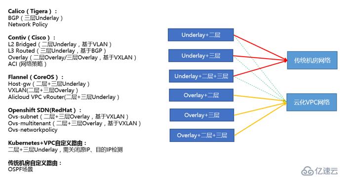 Kubernetes容器云平臺(tái)實(shí)踐