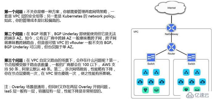 Kubernetes容器云平臺(tái)實(shí)踐