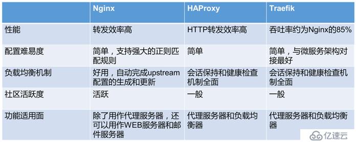 Kubernetes容器云平臺(tái)實(shí)踐