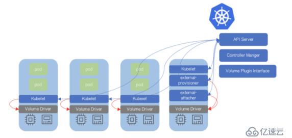 Kubernetes容器云平臺(tái)實(shí)踐