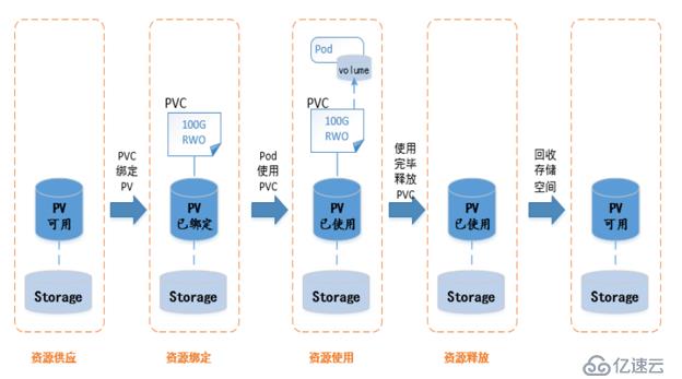 Kubernetes容器云平臺(tái)實(shí)踐