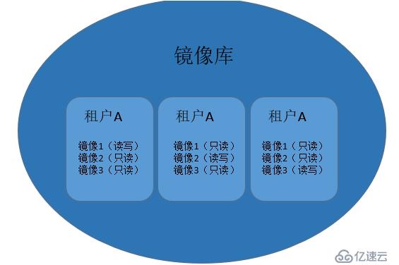 Kubernetes容器云平臺(tái)實(shí)踐