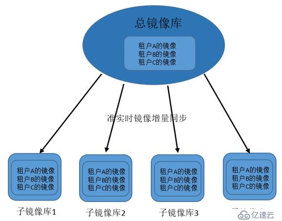 Kubernetes容器云平臺(tái)實(shí)踐