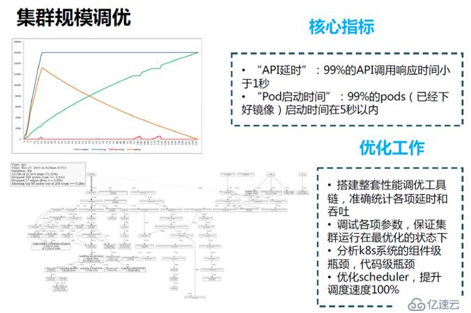 Kubernetes容器云平臺(tái)實(shí)踐