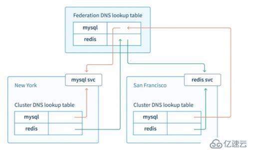 Kubernetes容器云平臺(tái)實(shí)踐