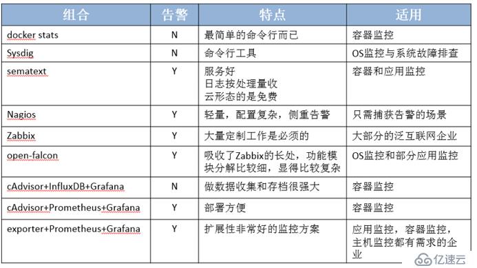 Kubernetes容器云平臺(tái)實(shí)踐