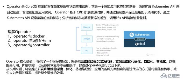 Kubernetes容器云平臺(tái)實(shí)踐