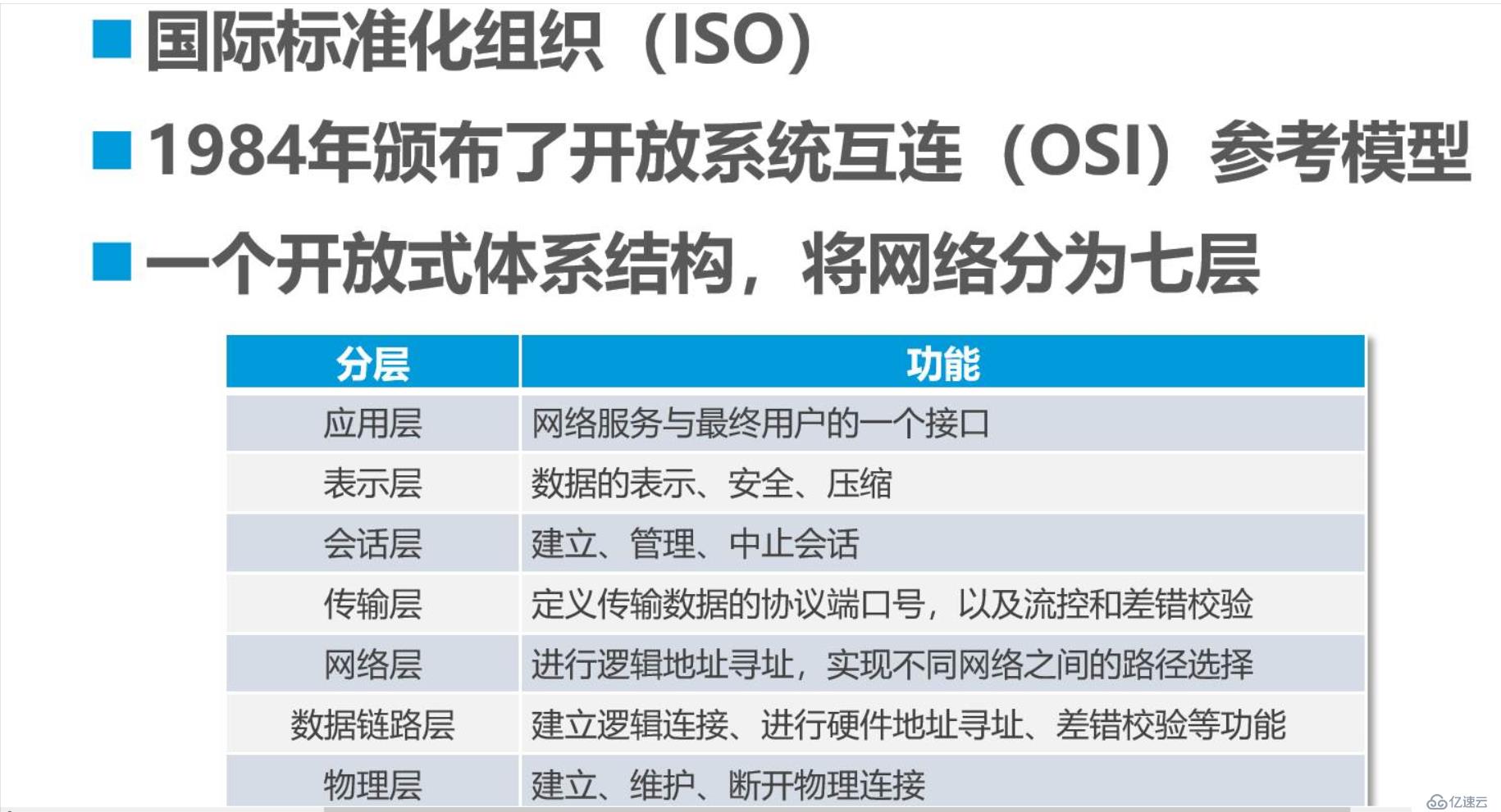 计算机网络OSI参考模型该如何理解