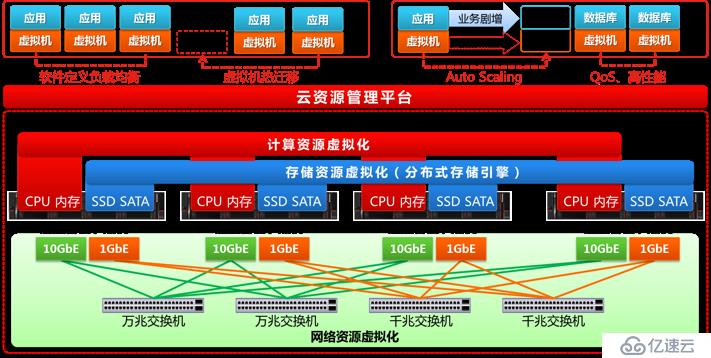 賦能故事 ： 3年匠心“智”造，鑄就華金證券上云夢