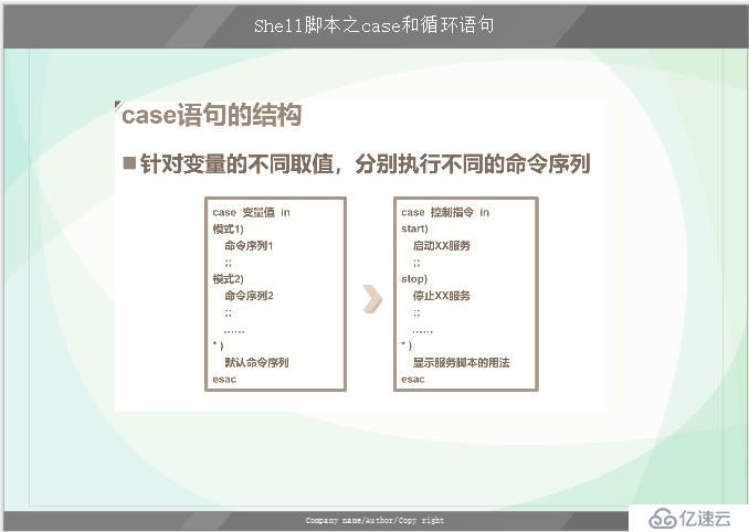 Shell脚本之Case和循环语句