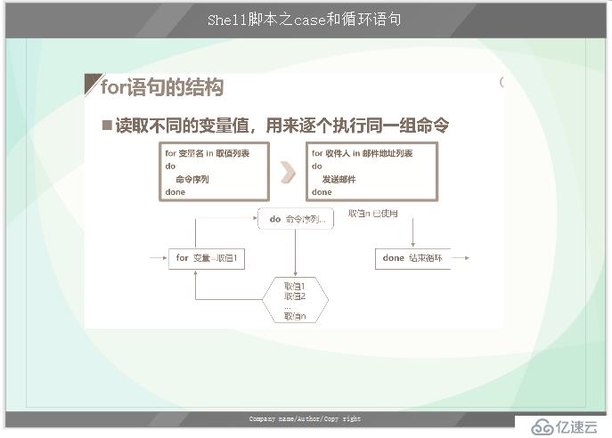 Shell脚本之Case和循环语句