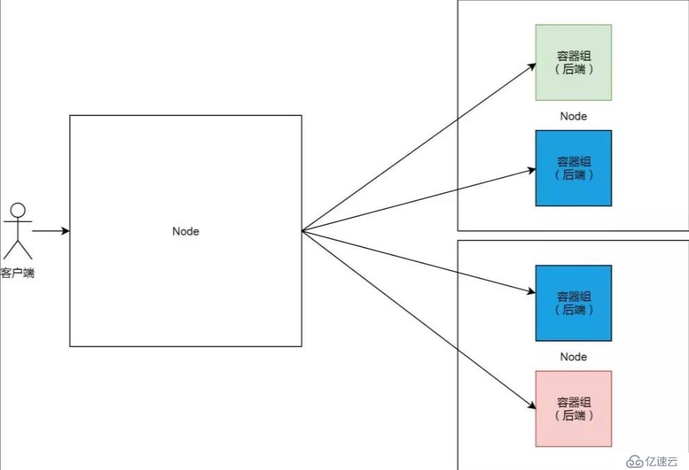 Kubernetes 从懵圈到熟练：集群服务的三个要点和一种实现