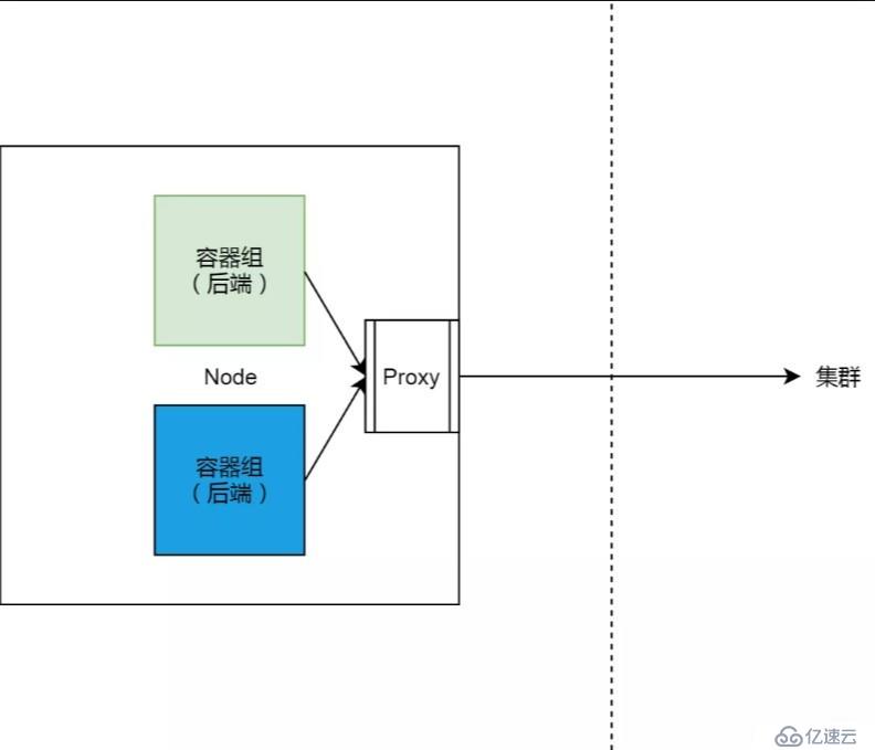 Kubernetes 从懵圈到熟练：集群服务的三个要点和一种实现