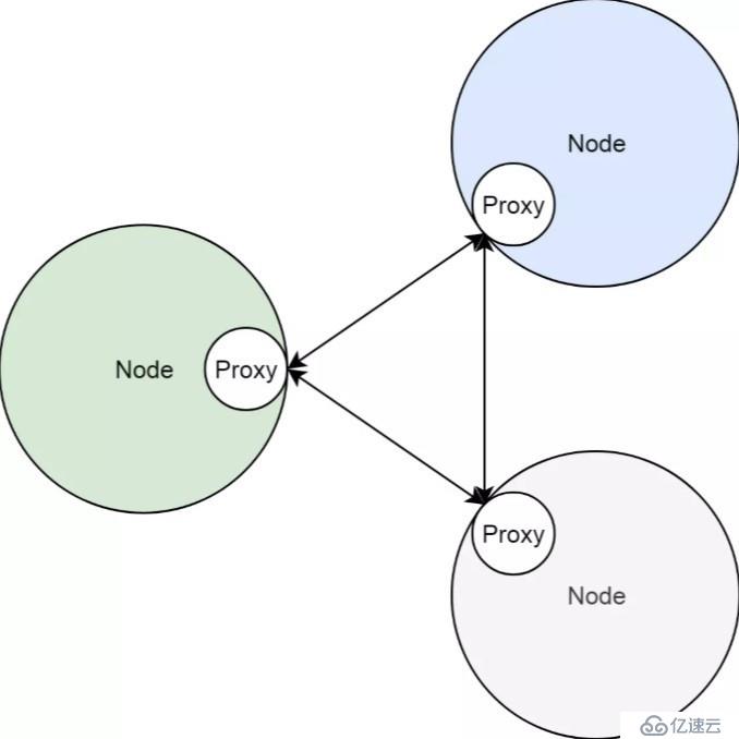 Kubernetes 从懵圈到熟练：集群服务的三个要点和一种实现