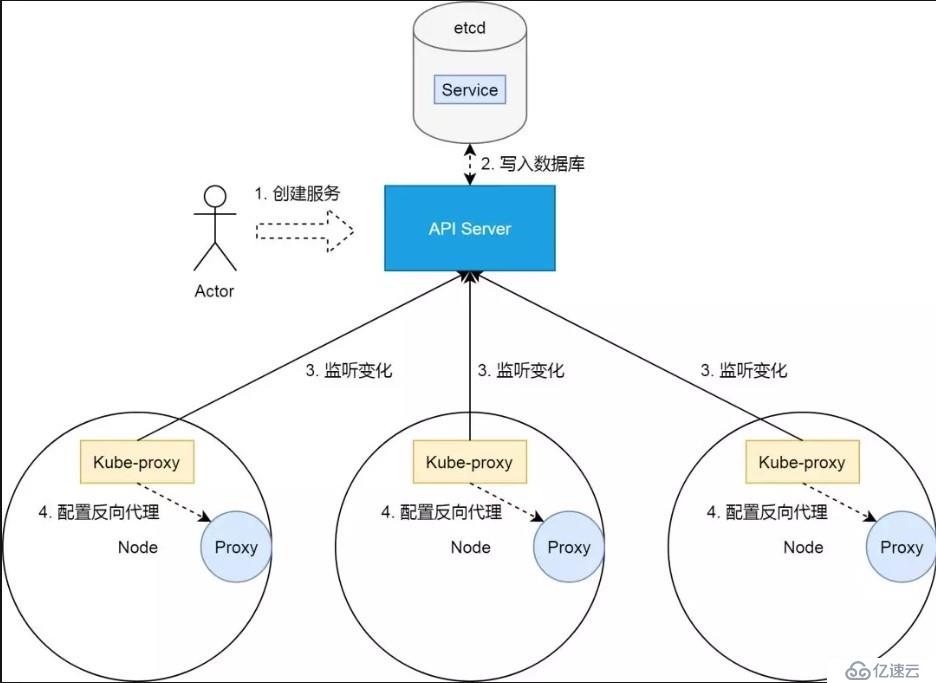 Kubernetes 從懵圈到熟練：集群服務(wù)的三個(gè)要點(diǎn)和一種實(shí)現(xiàn)