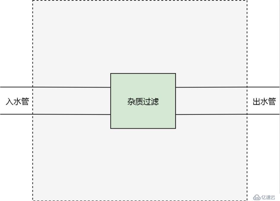 Kubernetes 从懵圈到熟练：集群服务的三个要点和一种实现