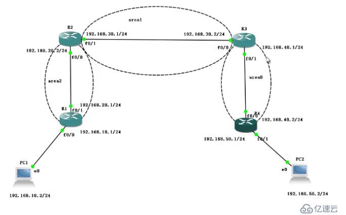 OSPF虚链路配置过程（简单可跟做）