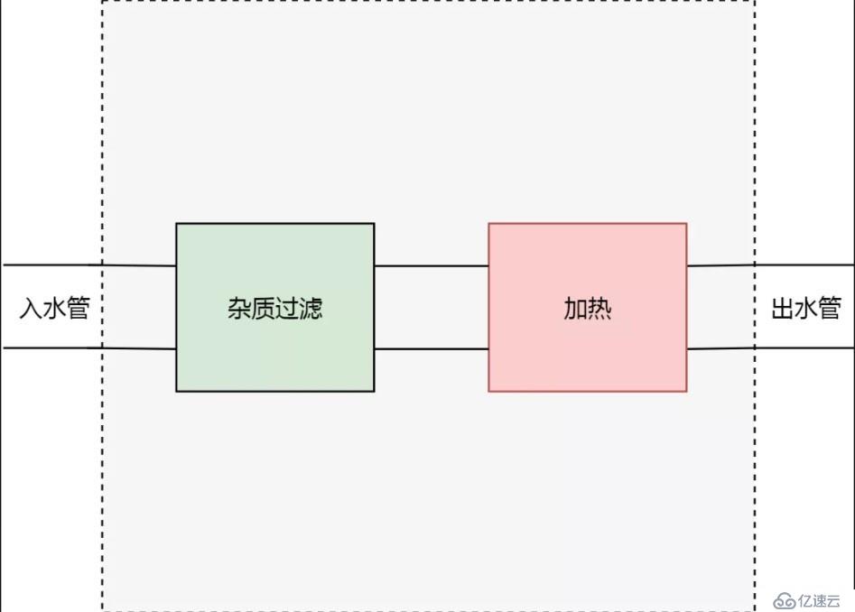 Kubernetes 從懵圈到熟練：集群服務(wù)的三個(gè)要點(diǎn)和一種實(shí)現(xiàn)