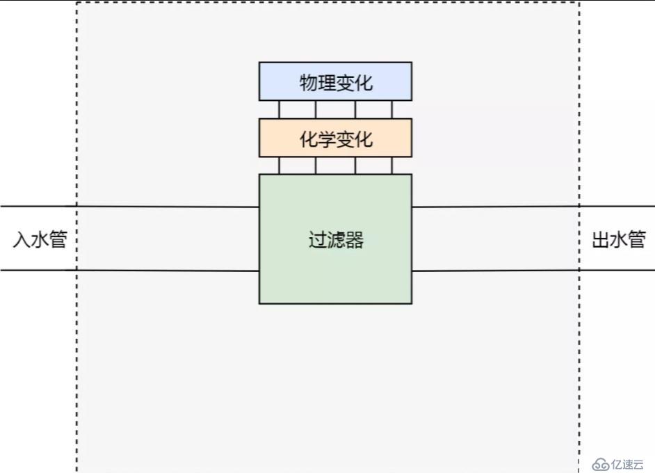 Kubernetes 从懵圈到熟练：集群服务的三个要点和一种实现