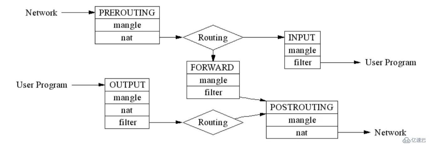 Kubernetes 從懵圈到熟練：集群服務(wù)的三個(gè)要點(diǎn)和一種實(shí)現(xiàn)