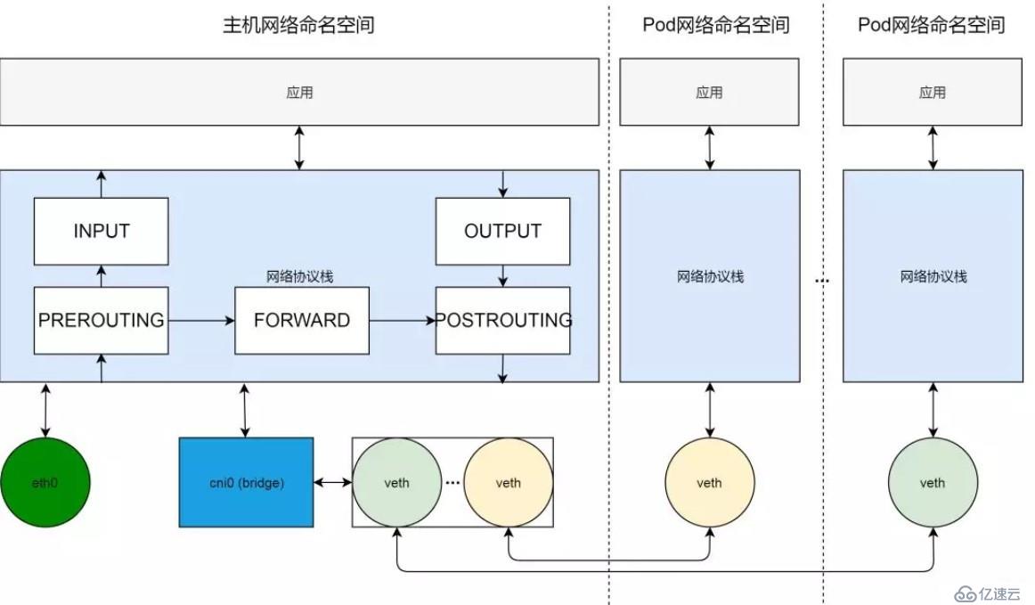 Kubernetes 从懵圈到熟练：集群服务的三个要点和一种实现